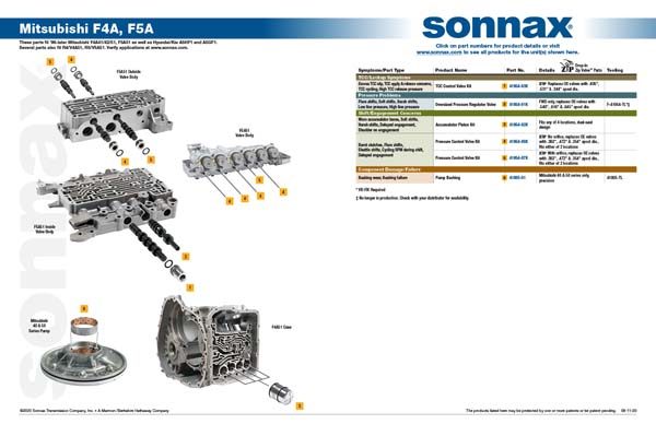 Sonnax Pressure Control Valve Kit - 41954-07K